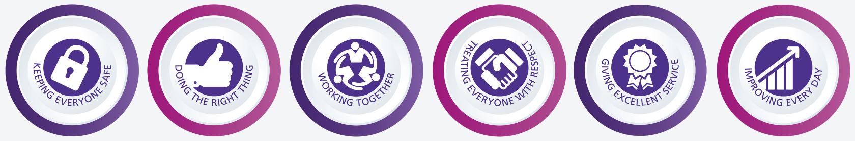 Heathrow: Our Values