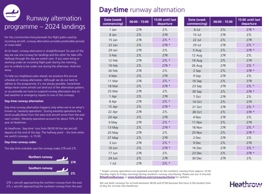 An extract from the westerly alternation schedule, to show an example of what we will be able to provide for easterlies in the future when easterly alternation is in place.
