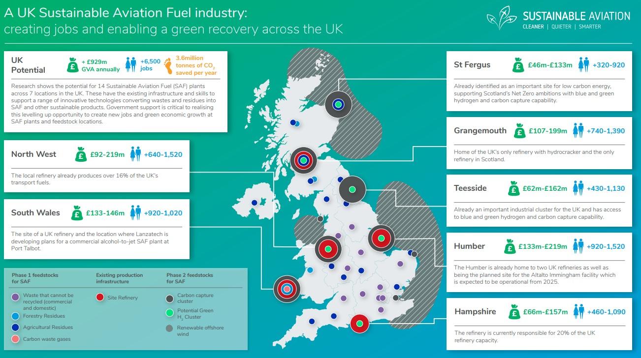 Sustainable Aviation Fuel